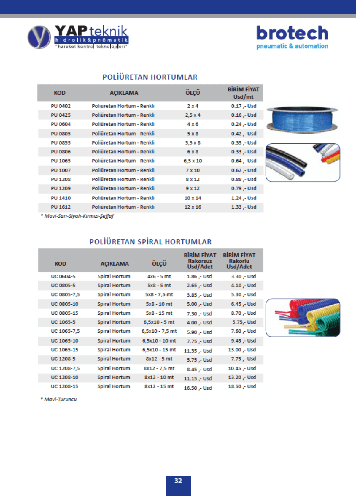 PNOMATIK HORTUMLAR Sayfa 1