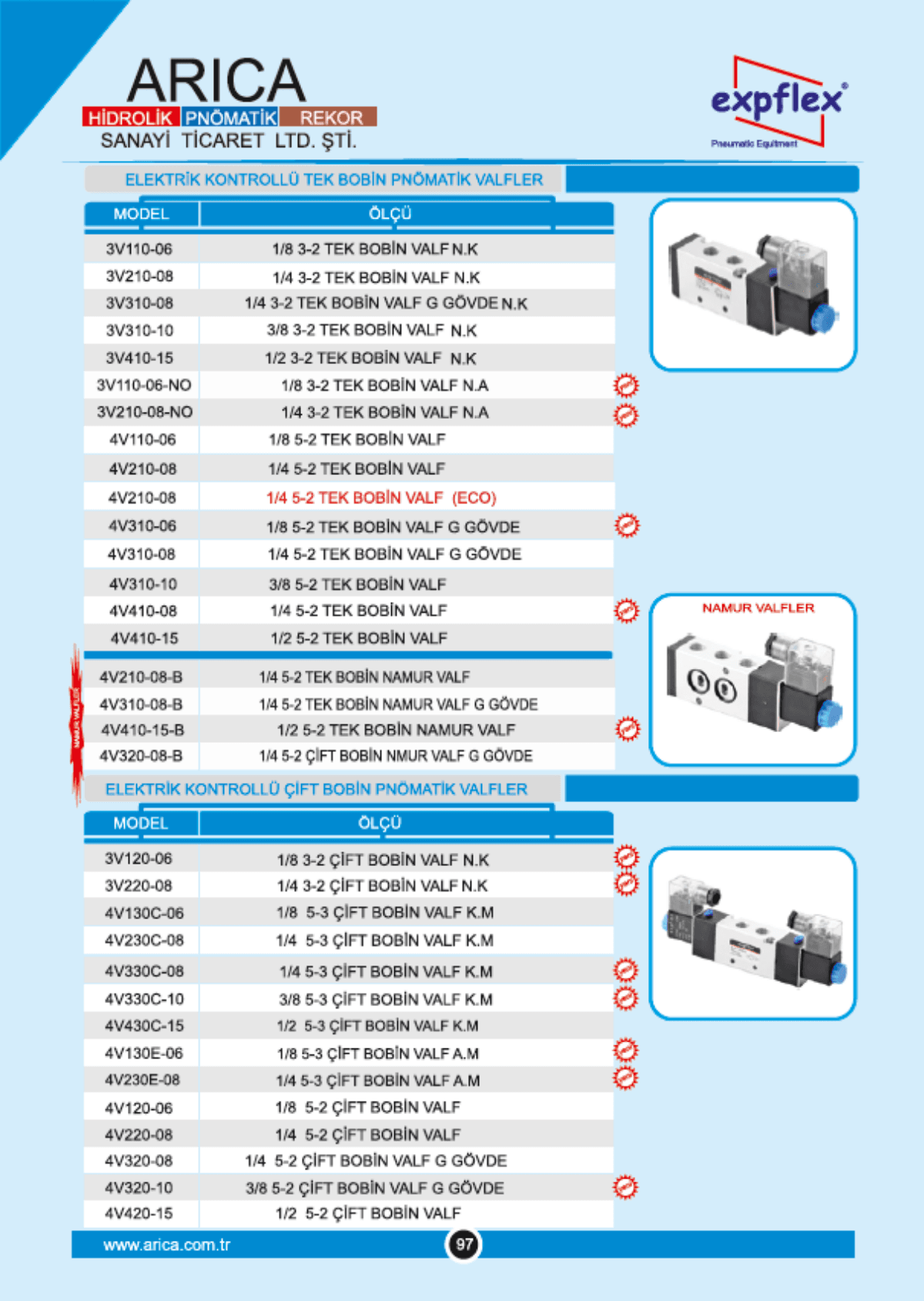 PNOMATIK VALFLER Sayfa 1